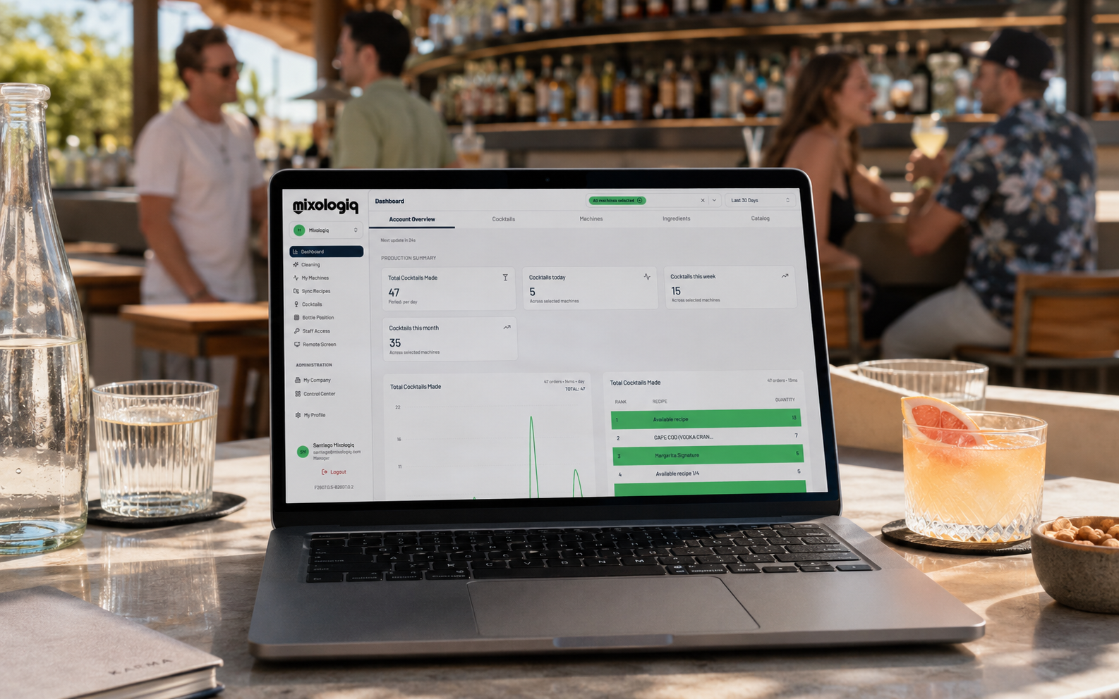 Mixo Connect dashboard tracking cocktail activity during professional bar service